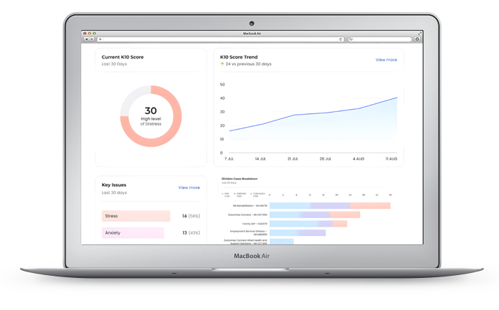 Rise Insights